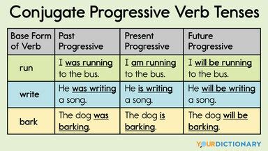 present progressive irregular examples.
